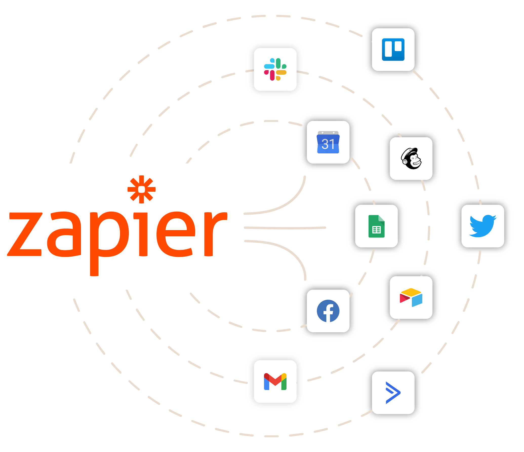 Zapier logo displayed on the left and integration app logos on the right. The logos are connected by dotted circles. The logos featured are: A community platform screenshot with integration icons displayed on the home feed. The icons are connected by a line. Icons shown: Google calendar, Trello, Gmail, Excel, Twitter, Airtable, ActiveCampaign, Slack, Mailchimp, and Facebook.