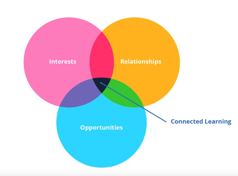 connected-learning