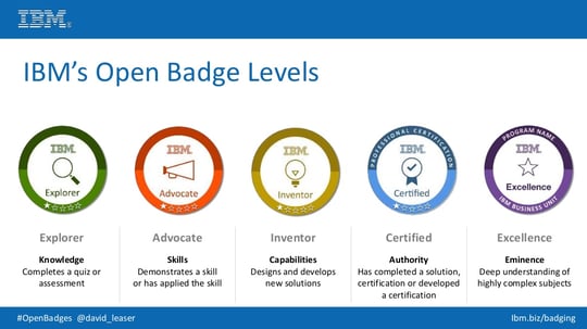 open-badges-ibm-initiative-to-attract-engage-and-progress-talent-3-1024