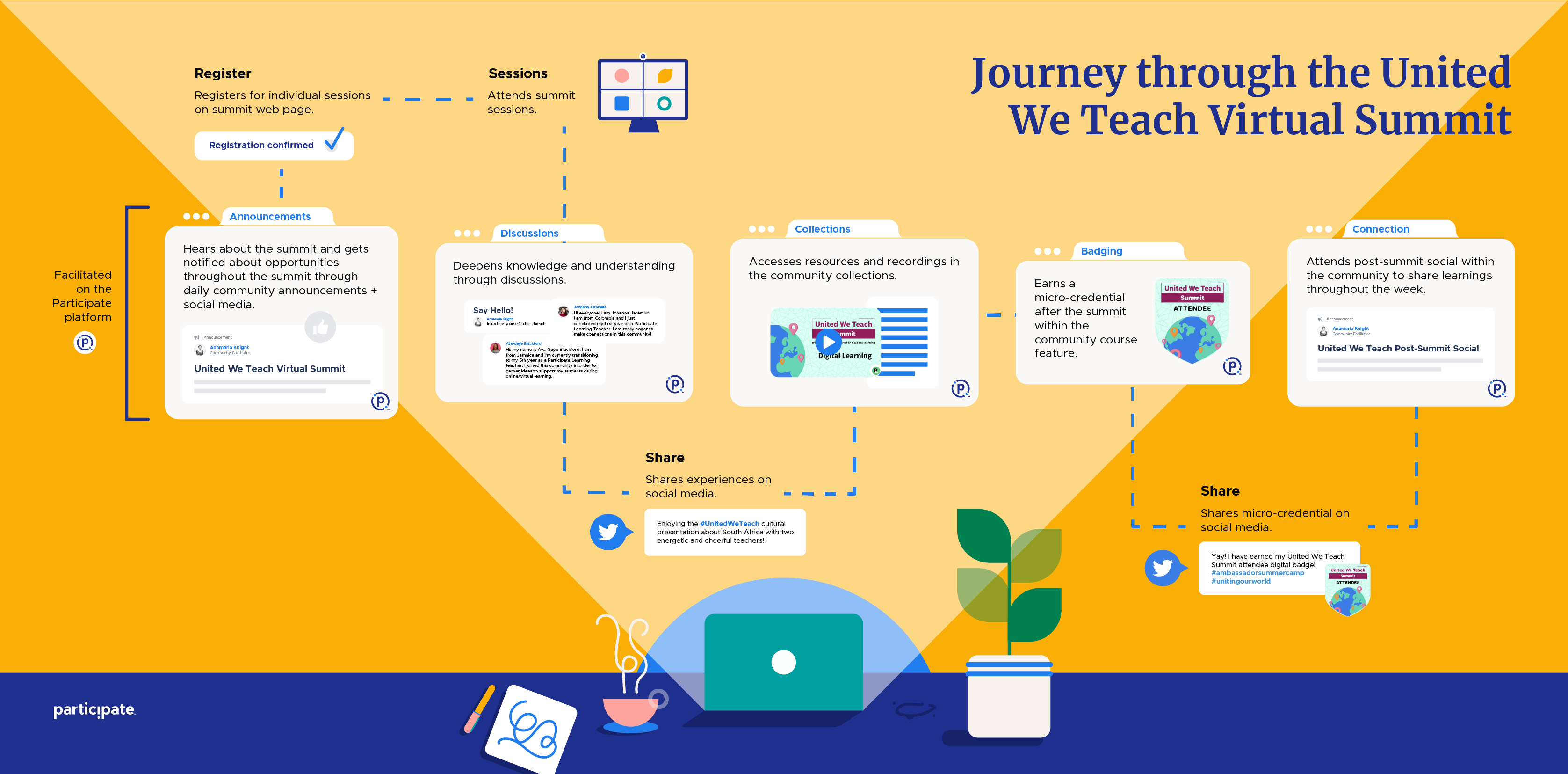 Journey through the United We Teach Virtual Summit